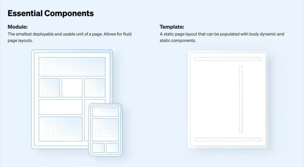 Diagram of essential web design components: module and template, with concise descriptions of their functions.