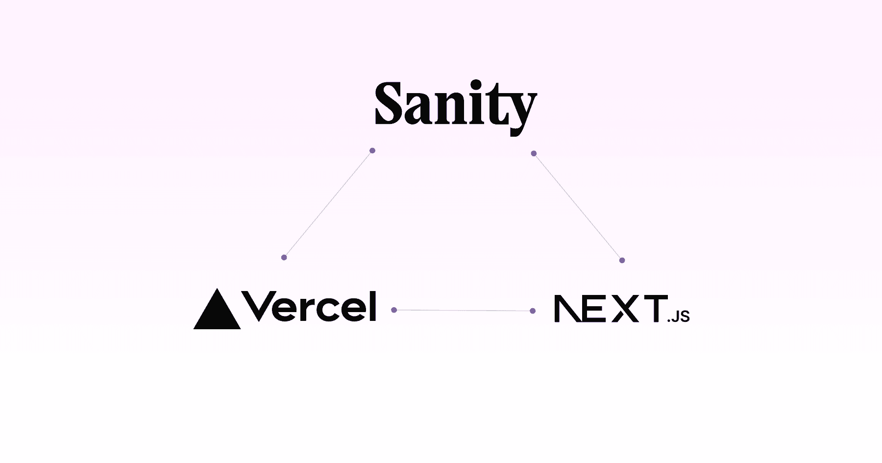 Diagram showing "Sanity" connected to "Vercel" and "NEXT.js" with lines and purple dots on a gradient background.