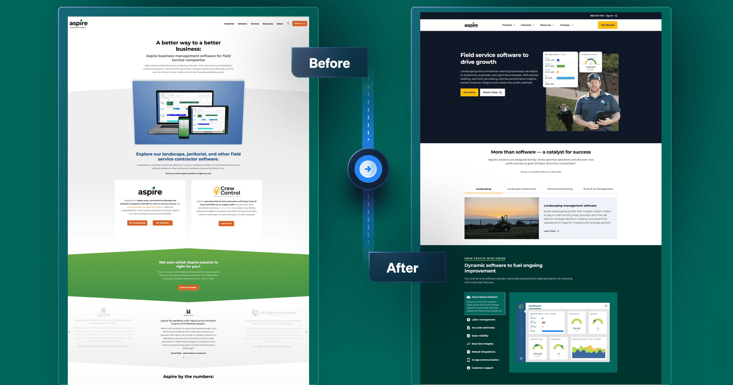 Split-screen comparison of a software website redesign, showing the "Before" and "After" versions side by side.